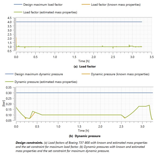 Aircraft Examples Weightestimation System Modeler Documentation - Premium Gradient Image Gallery - Retina