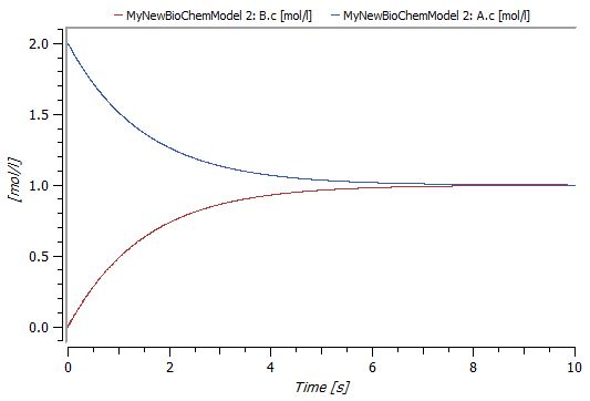 Biochem Documentation Libraryoverview System Modeler Documentation - Premium Abstract Pattern Gallery - 8K