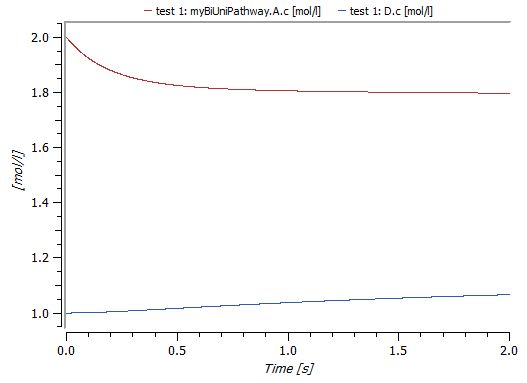 Biochem Documentation Libraryoverview System Modeler Documentation - Modern Abstract Illustration - High Resolution