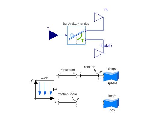 Documentationexamples Control Ballandbeam System Modeler Documentation - Premium Vintage Texture Gallery - Ultra HD