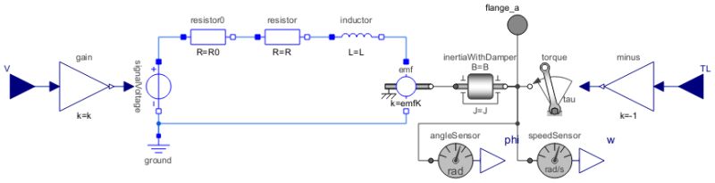 Documentationexamples Control Dcmotor Inertiawithdamper System - Nature Photos - Amazing 8K Collection