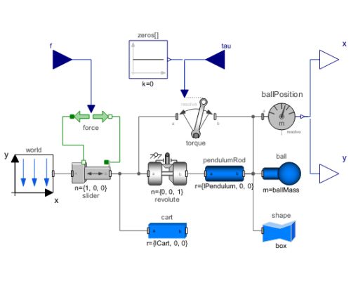 Rotatingmachinery Supports System Modeler Documentation - Modern Ocean Background - Retina