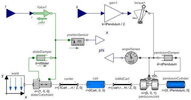 Documentationexamples Control Camerastabilizer System Modeler - Minimal Image Collection - 4K Quality