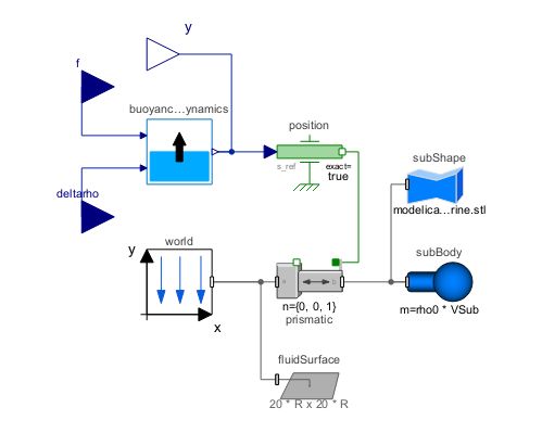 Documentationexamples Control Vectoredthrustaircraft System Modeler Documentation - HD Light Textures for Desktop