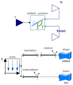 Documentationexamples Modeling Ballandbeamclosedloopsystem Ballandbeam Extended System - Landscape Image Collection - HD Quality