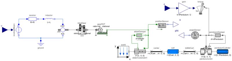 Documentationexamples Modeling Controlledmotorgearpendulum System - Premium Mountain Photo Gallery - High Resolution