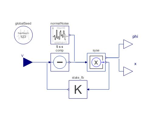 Documentationexamples Modeling Controlledmotorgearpendulum System - Dark Art Collection - 8K Quality
