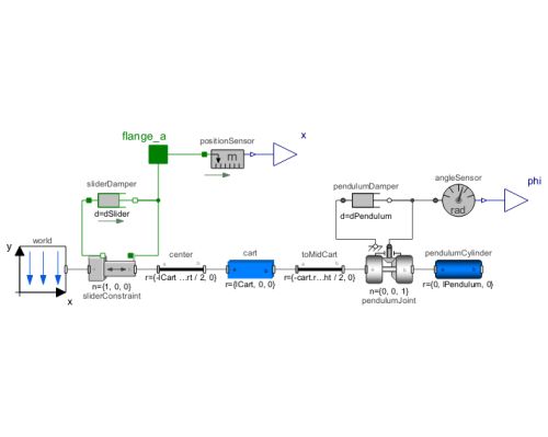 Simulating Rotational Inverted Pendulum Examples And Tutorials - Creative 4K Light Backgrounds | Free Download