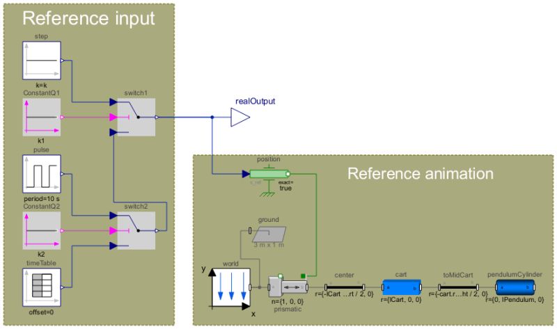 Documentationexamples Modeling Modifiedpendulum System Modeler - Minimal Picture Collection - 4K Quality