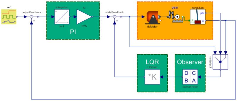 Documentationexamples Tutorial Multibody Pendulum System Modeler - Vintage Designs - Artistic Desktop Collection