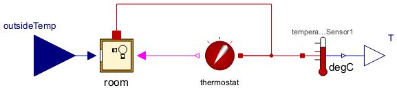 Documentationexamples Modeling Roomtemp System Modeler Documentation - Download Elegant Vintage Texture | High Resolution