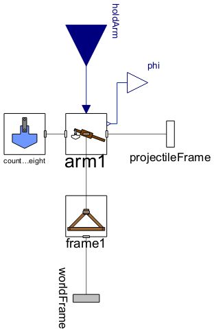 Documentationexamples Simulation Catapult Components - Modern Ocean Picture - Desktop
