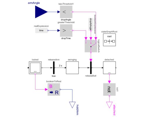 Documentationexamples Control Camerastabilizer System Modeler - Premium Minimal Art Gallery - High Resolution
