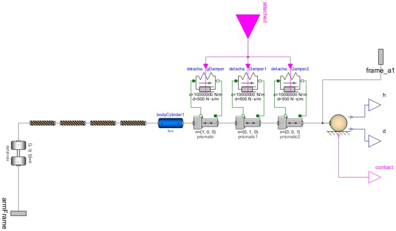 Educationexamples Physics Bungeejump System Modeler Documentation - Space Art Collection - Retina Quality