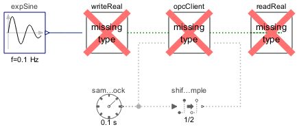 Opcua Documentation Gettingstarted System Modeler Documentation - Download Professional Geometric Art | 8K