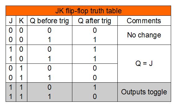 Truth Table Generator Wolfram Alpha Cabinets Matttroy - Classic Vintage Art - Mobile
