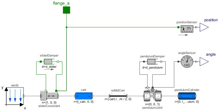 Documentationexamples Tutorial Multibody Pendulum System Modeler - HD Dark Illustrations for Desktop