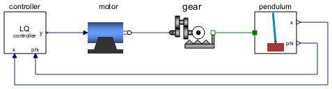 Introductoryexamples Systems Invertedpendulum Systemmodeler - Premium Landscape Picture Gallery - 8K