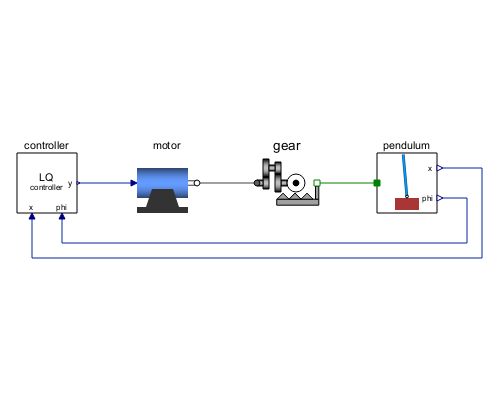 Introductoryexamples Systems Invertedpendulum System Modeler - Best Sunset Designs in High Resolution