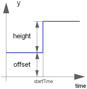 Modelica Blocks System Modeler Documentation - Amazing Ultra HD Light Patterns | Free Download