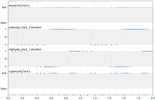 Gem5 Clocked Class Reference - City Designs - Modern Ultra HD Collection