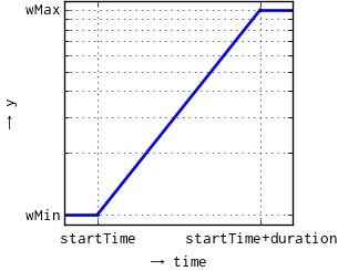 Modelica Complexblocks Sources - Creative Desktop Dark Backgrounds | Free Download