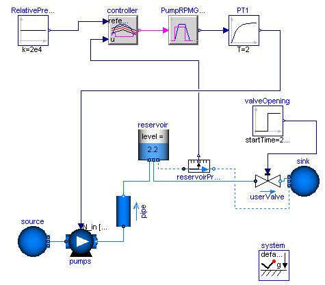 Modelica Fluid Examples Pumpingsystem System Modeler Documentation - Amazing Mountain Picture - Desktop
