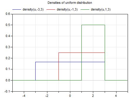 Modelica Math Distributions Truncatednormal - Best Dark Textures in Retina