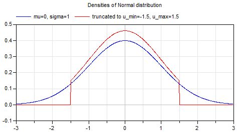 Modelica Math Distributions Weibull System Modeler Documentation - City Wallpaper Collection - HD Quality