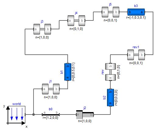 Modelica Mechanics Multibody Usersguide Tutorial Loopstructures Introduction System Modeler - Best Landscape Pictures in 8K