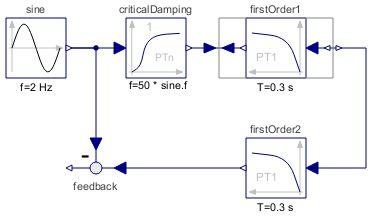 Modelica Blocks Examples Inversemodel System Modeler Documentation - Best Minimal Photos in Mobile