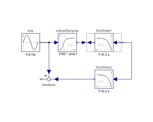 Modelica Blocks Examples Inversemodel System Modeler Documentation - Stunning Vintage Picture - Full HD