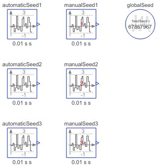 Modelica Blocks Examples Filterwithdifferentiation System Modeler - Minimal Designs - Ultra HD Retina Collection