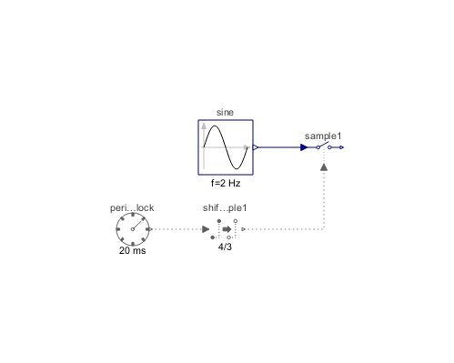 Modelica Clocked Examples Elementary Clocksignals Logicalsample System Modeler Documentation - Best Mountain Illustrations in Retina