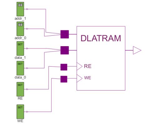 Modelica Electrical Digital Examples Ram - Premium Ocean Wallpaper Gallery - HD