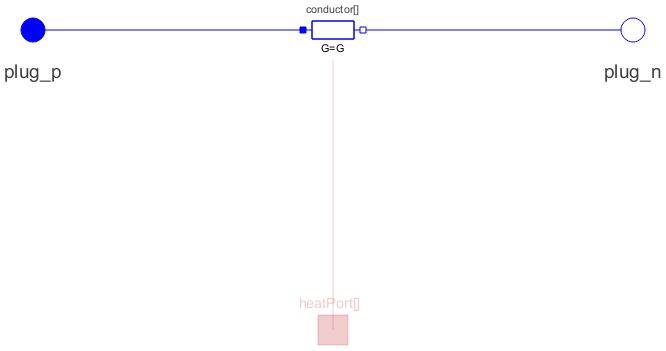 Modelica Electrical Polyphase Basic Conductor System Modeler - Ultra HD City Textures for Desktop