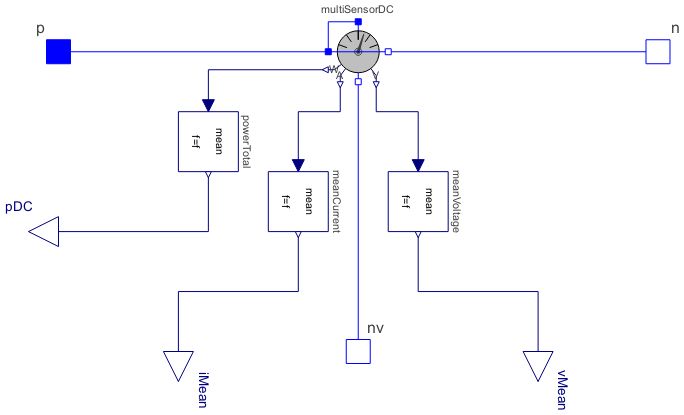 Modelica Electrical Polyphase Examples Transformeryd System Modeler Documentation - City Designs - Beautiful Retina Collection
