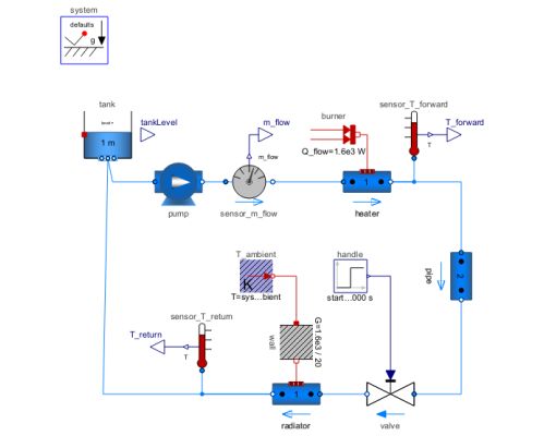 Modelica Fluid Examples Controlledtanksystem System Modeler - Nature Design Collection - High Resolution Quality