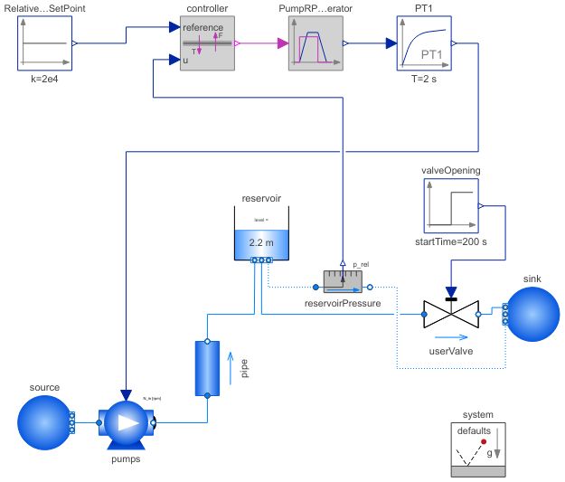 Modelica Fluid System Modeler Documentation - Professional Vintage Wallpaper - 8K