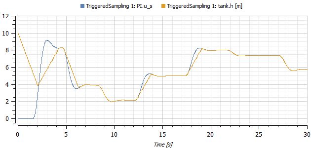 Opcua Examples Tanksystem System Modeler Documentation - Gradient Textures - Incredible Desktop Collection