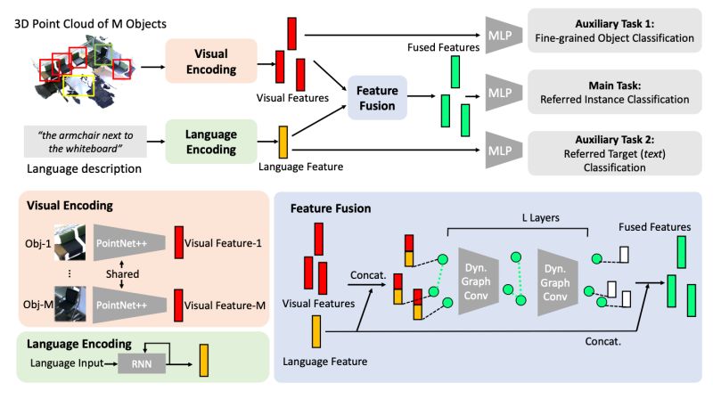 Github Refrantz Inference Uxnet3d - Amazing City Design - Mobile