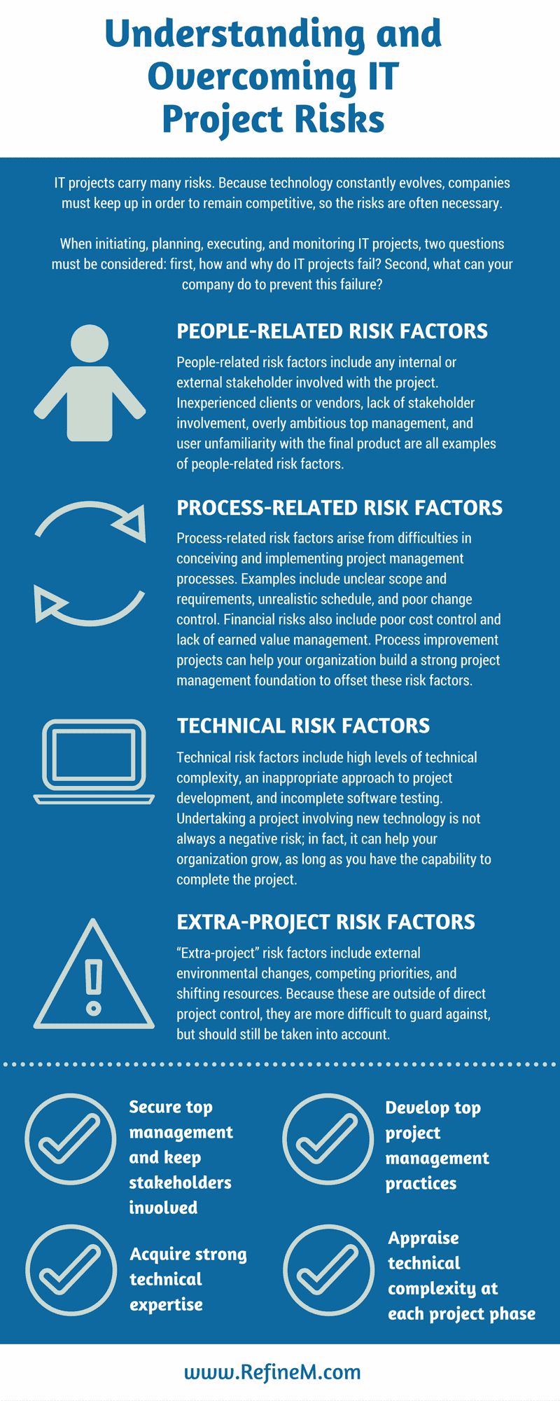 Navigating It Project Risks Pdf - HD Gradient Pictures for Desktop
