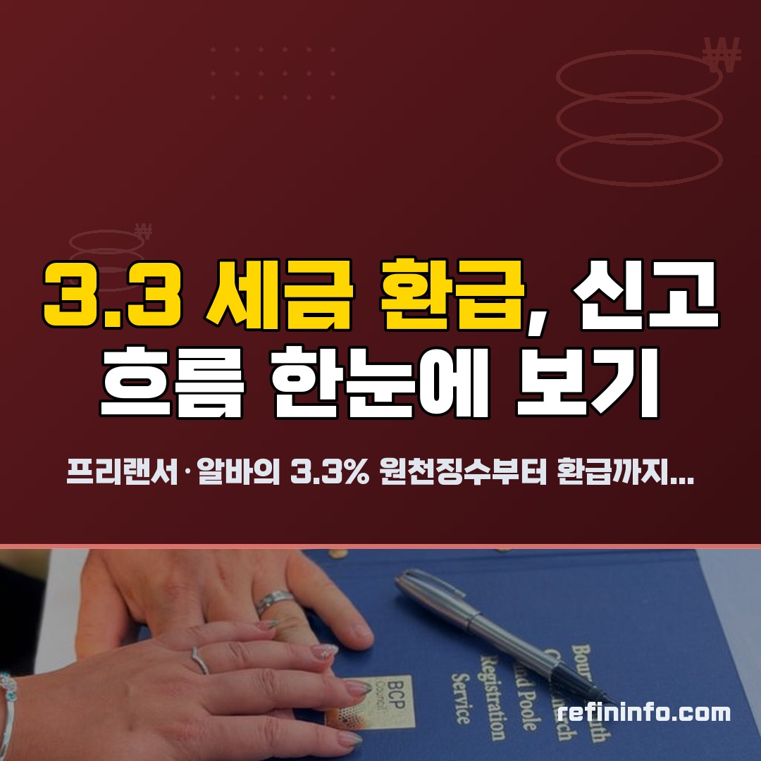 3.3 세금 환급 원천징수 개념과 종합소득세 신고 흐름 2026
