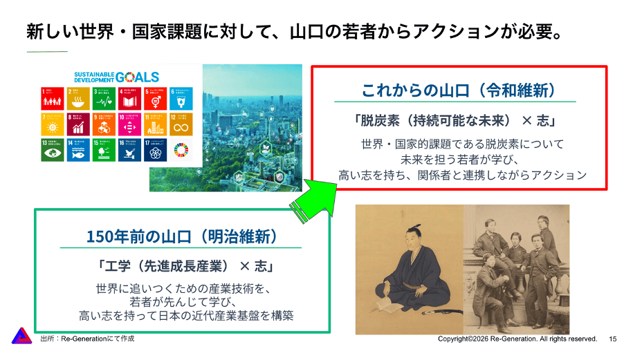 山口県の環境リーダー育成プログラムのコンセプト