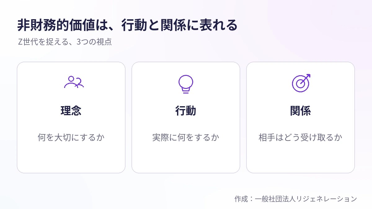 Z世代と非財務的価値｜ブランドへの共感を確かめる視点と実践例 | 一般