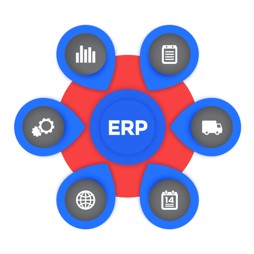 ERP