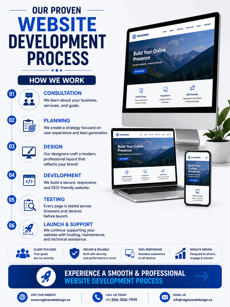 Our proven website development process from consultation and planning to launch and ongoing support