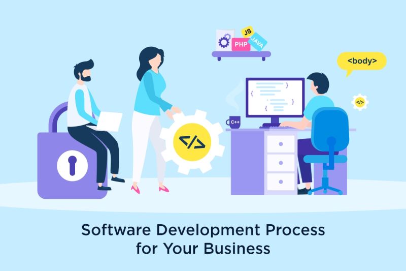 How To Choose The Perfect Software Development Process - Landscape Art Collection - Full HD Quality