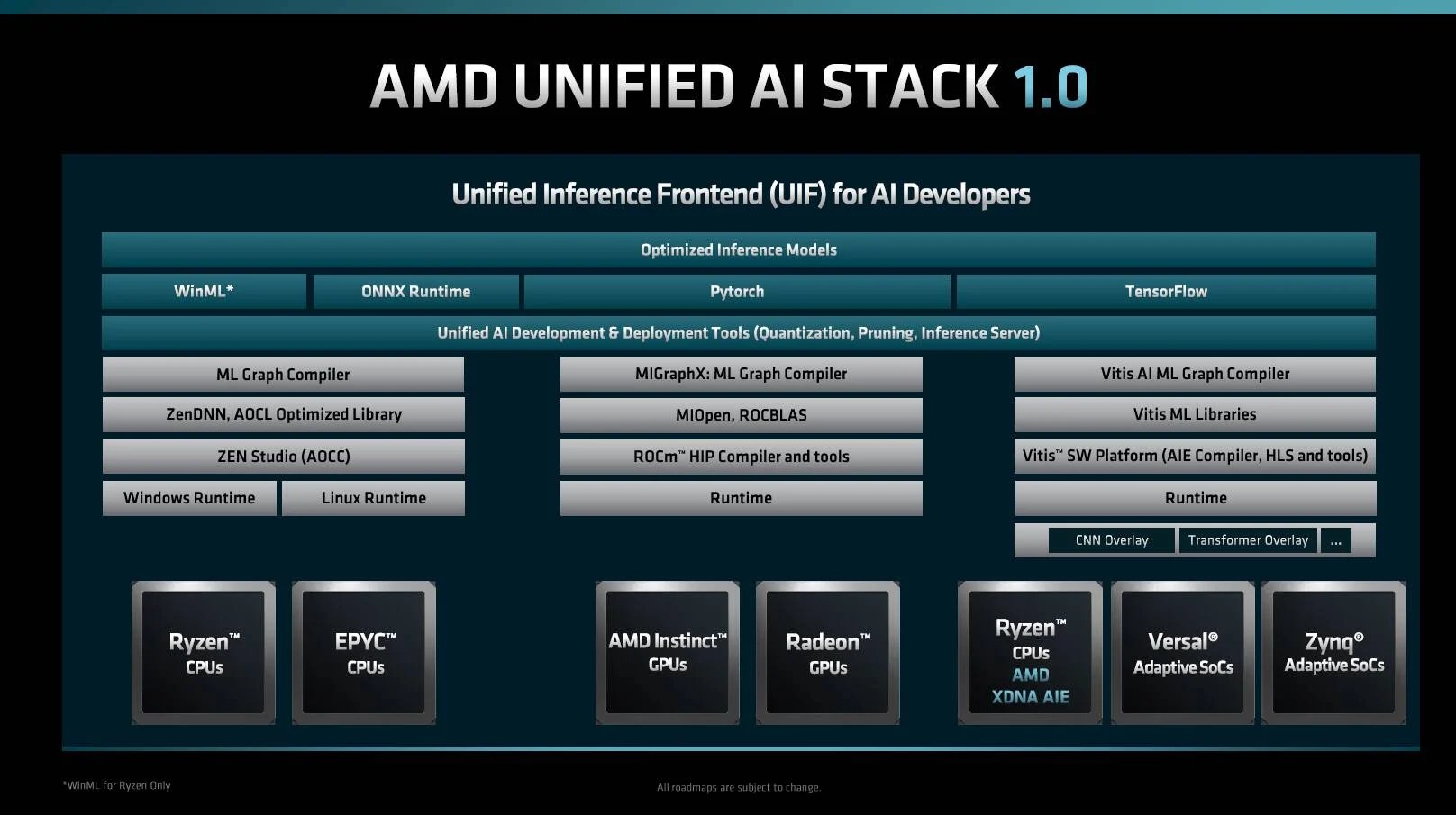 New Amd Roadmap Techpowerup - Gradient Illustrations - Incredible HD Collection