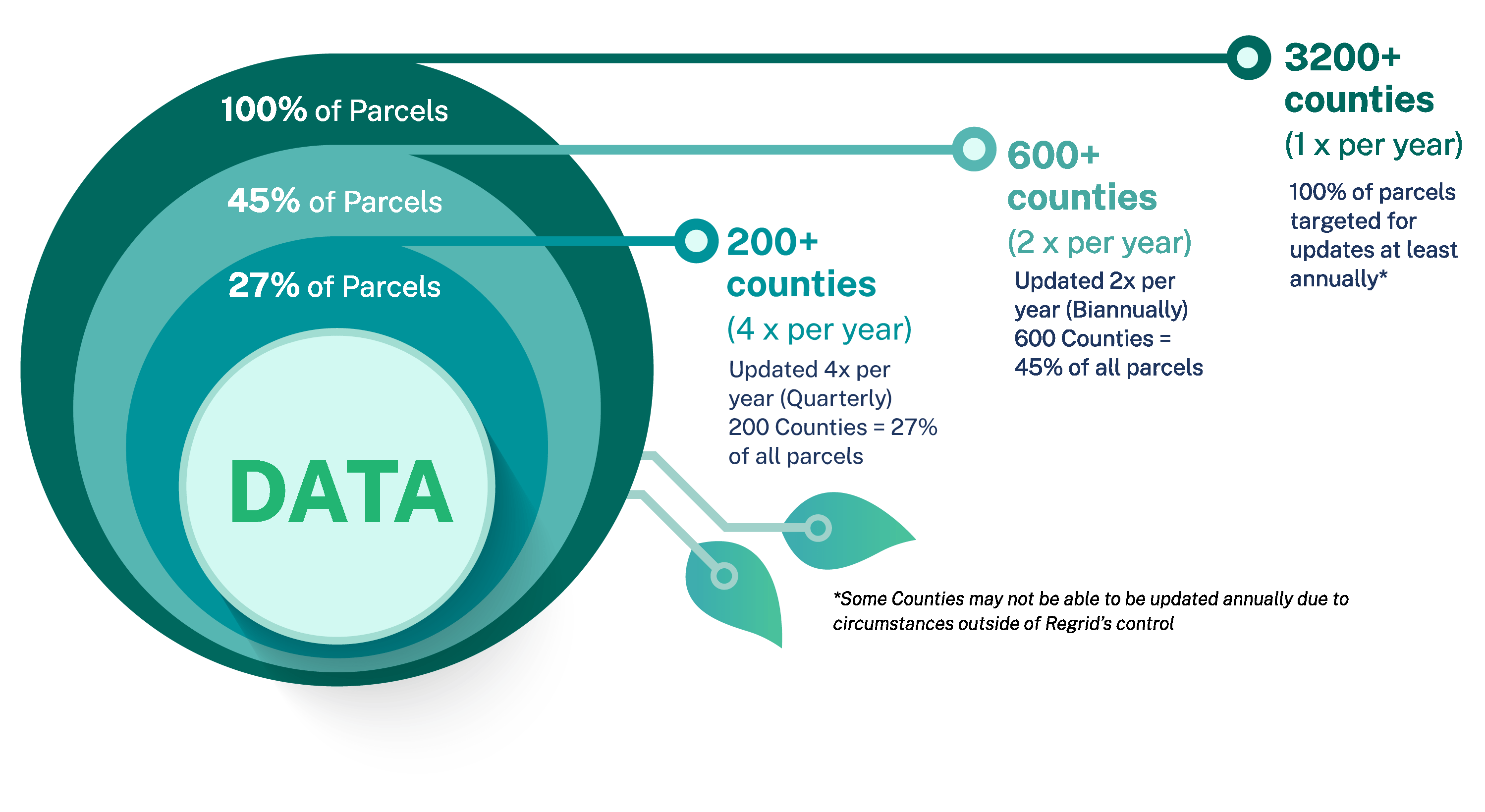 Esri Users Regrid Land Parcel Data - Gradient Wallpaper Collection - Full HD Quality